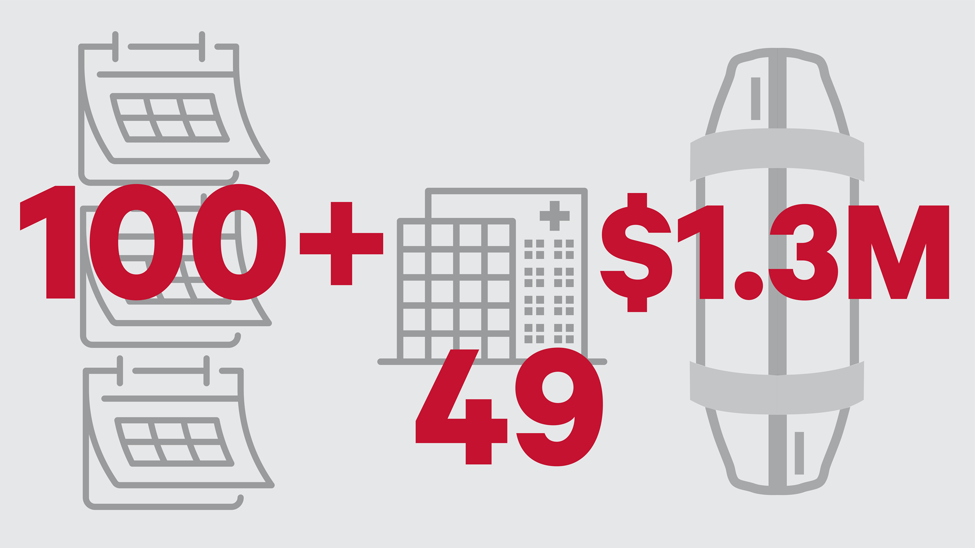 graphic depicting the figures 100+ a 49 and a 1.3