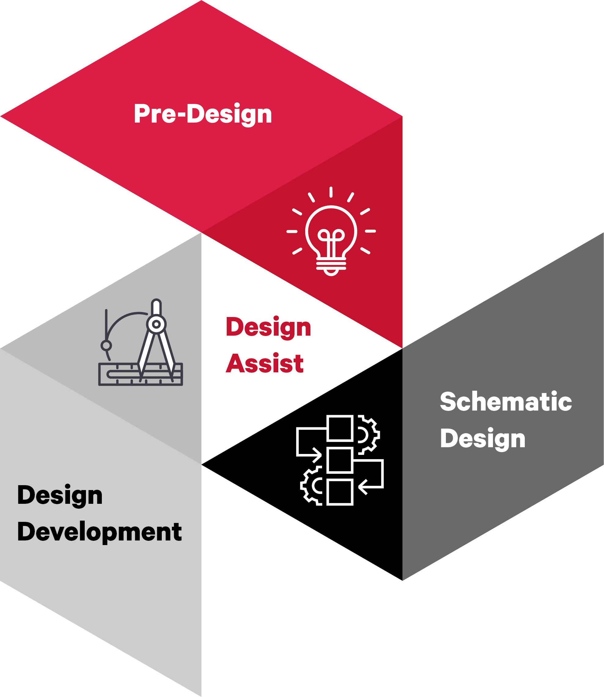 design assist graphic