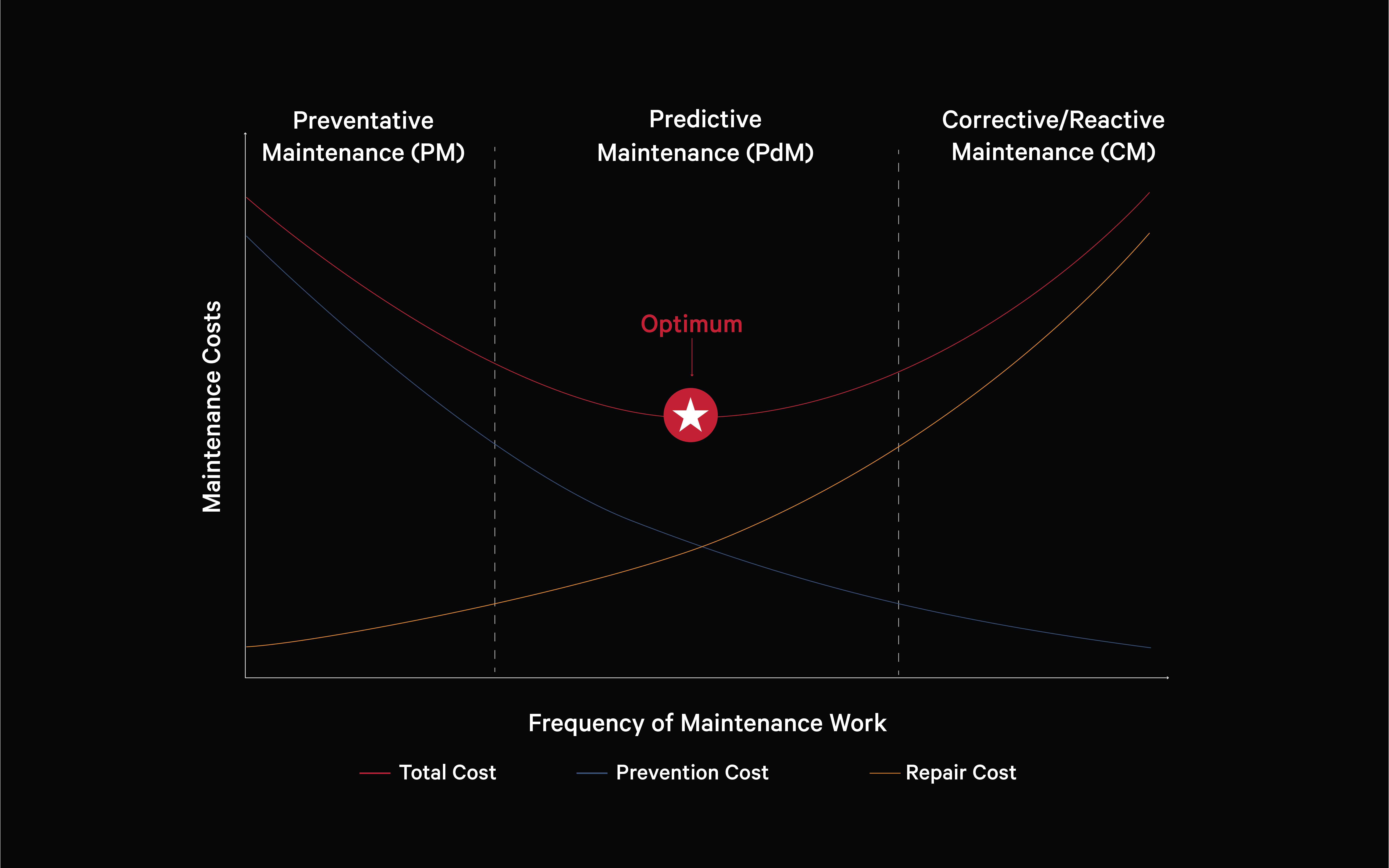 Preventive Maintenace Plan