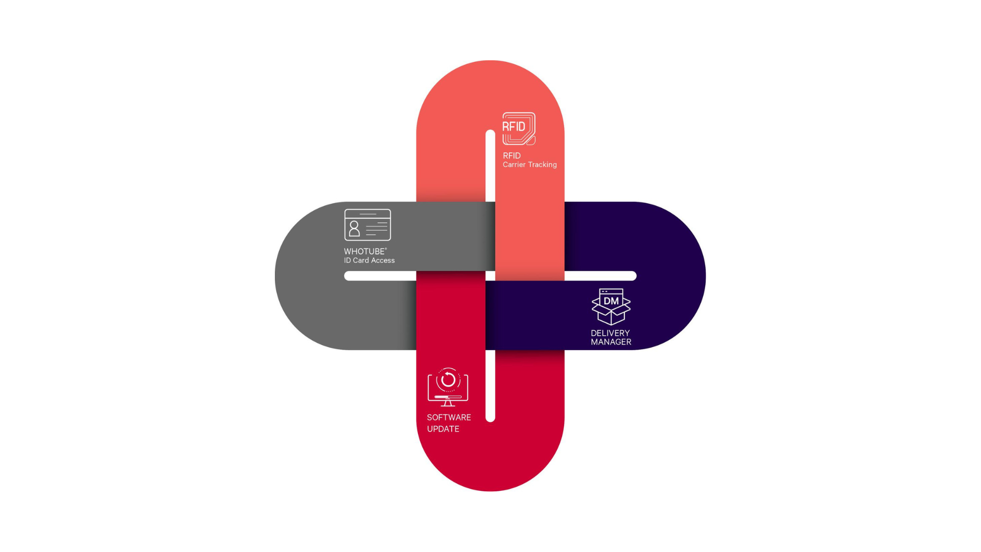 delivery manager graphic