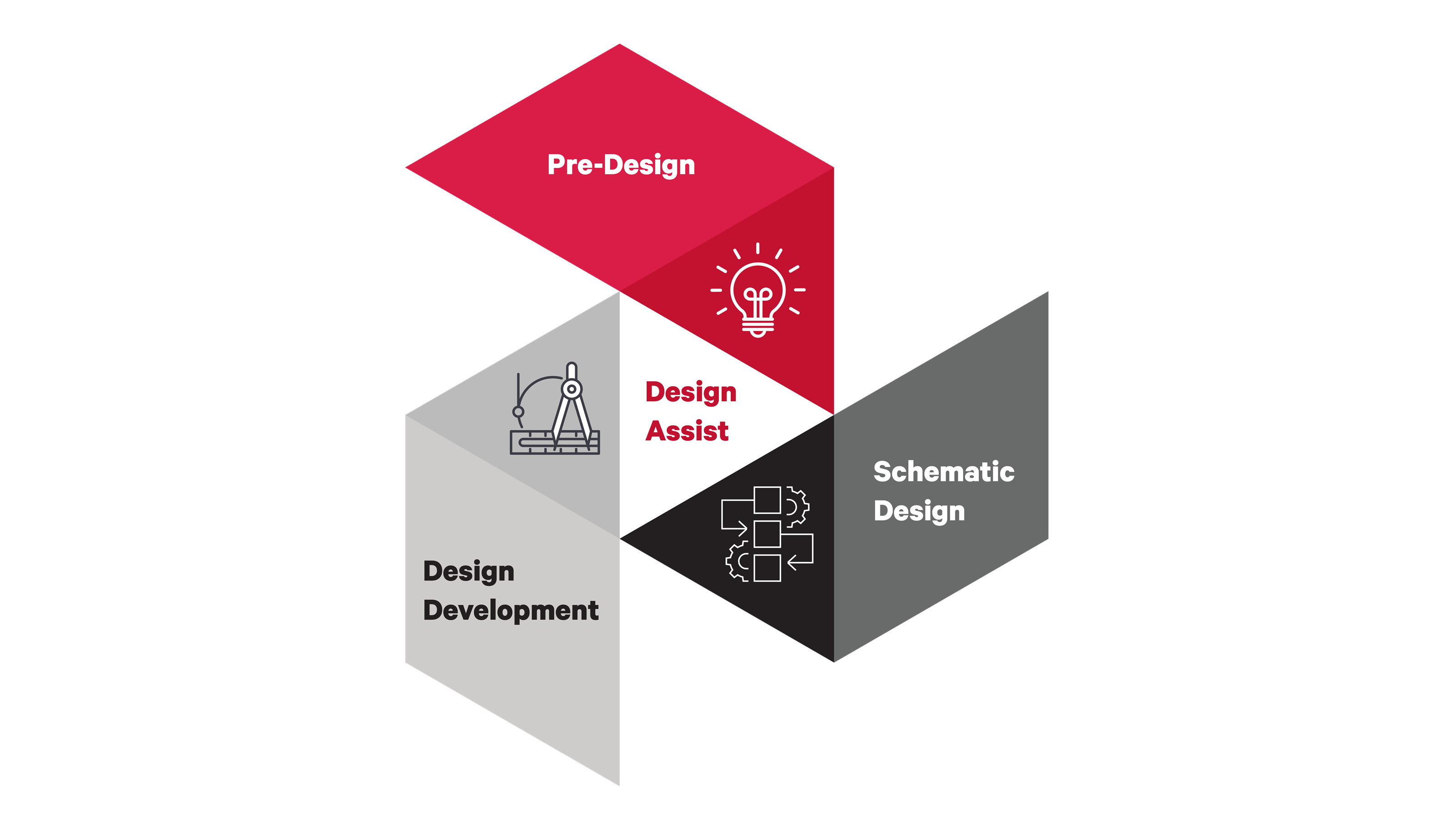 Design Assist Illustration