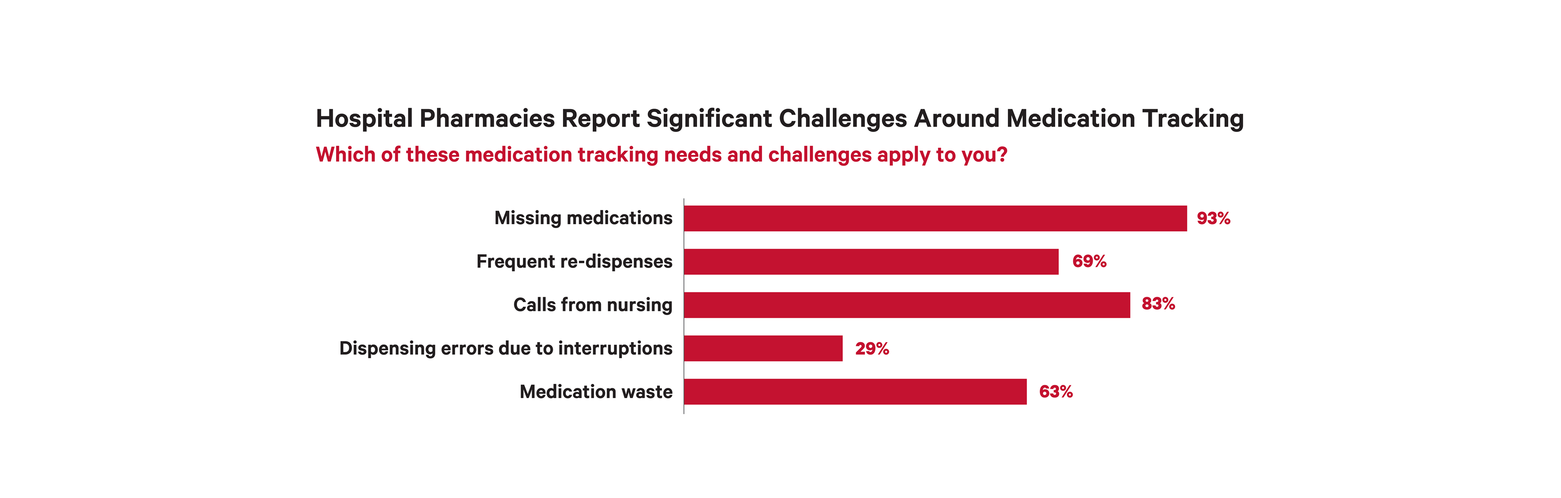 The Cost of Doing Nothing Figure 1