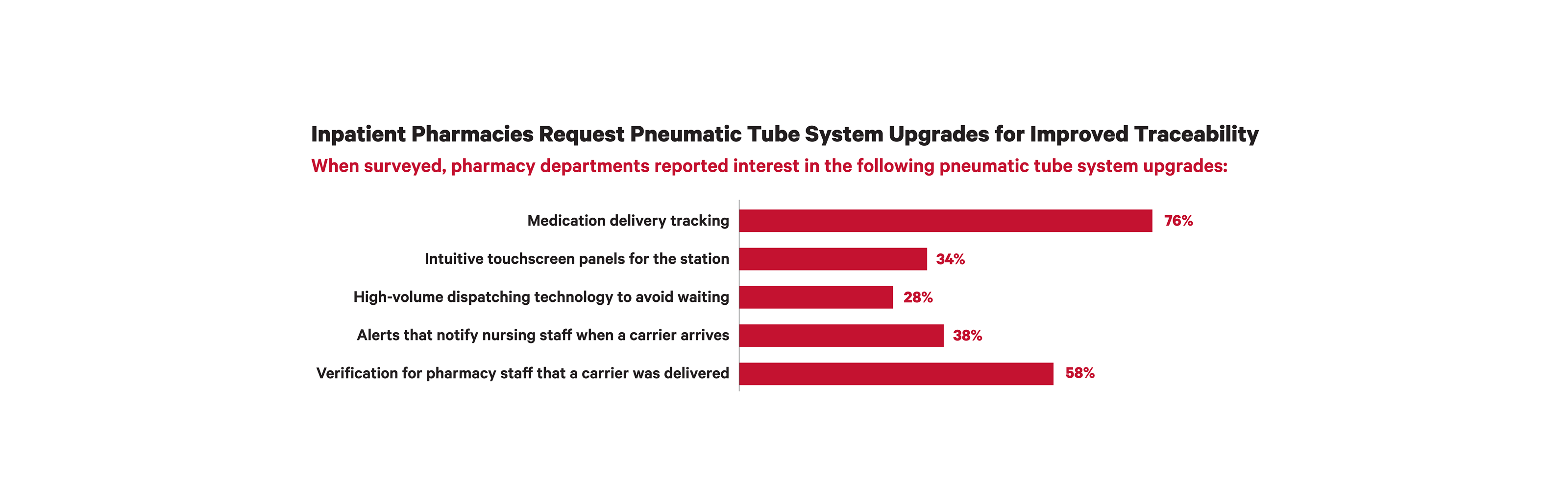 The Cost of Doing Nothing Figure 2