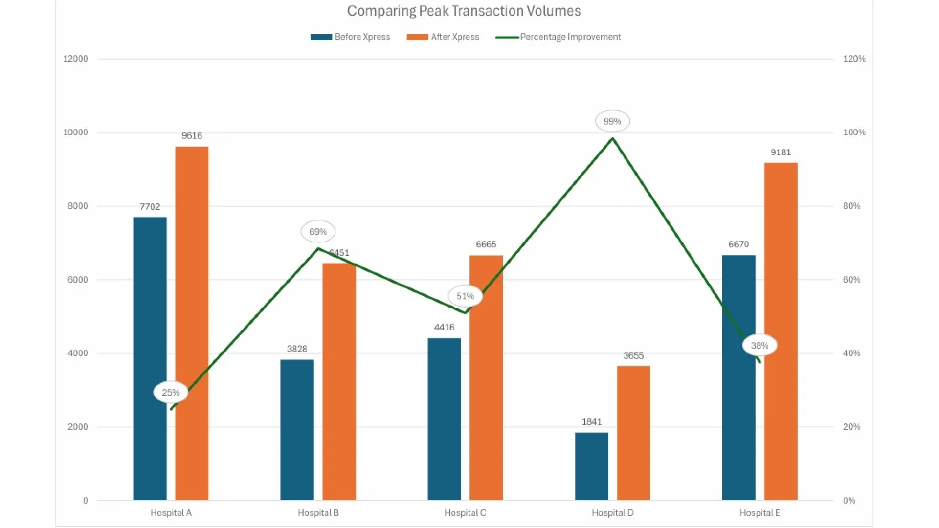 Comparing Transaction Volumes Xpress TransLogic
