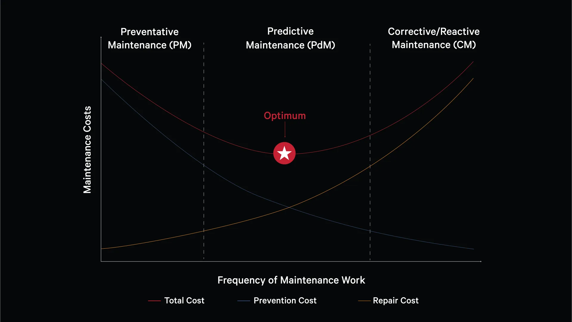 Preventive Maintenace Plan