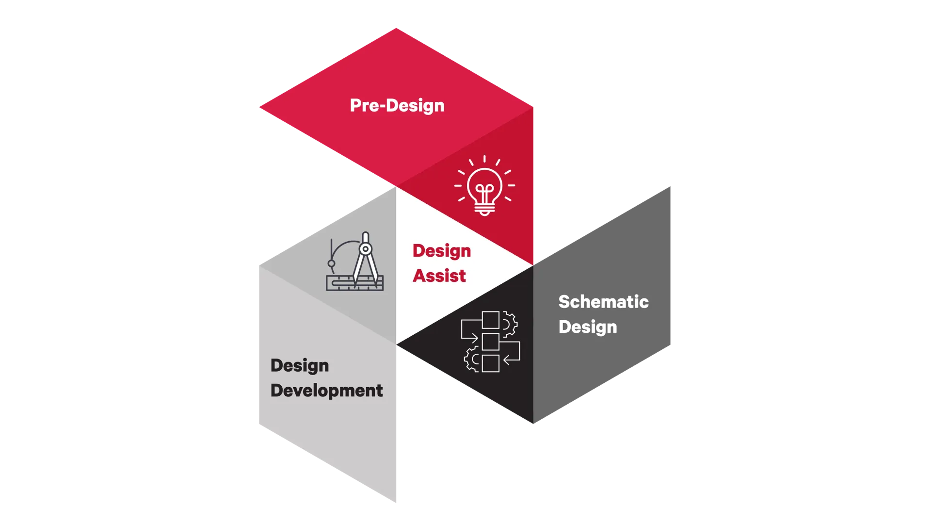 Design Assist Illustration